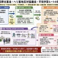 【ﾌｧﾝｻﾏﾘｨ】ヘリ基地反対協議会が逃亡開始！　辺野古の違法設置「テント村」撤去　反対協メンバーら自ら解体