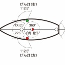 あの船、何してる？