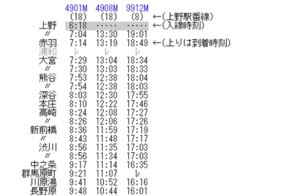 1983年5月 時刻表 Rail・Artブログ - 1983年