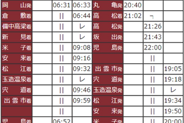 saranの撮影記録＆時刻紹介!! - JR線定期列車