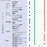 『NPB、MLB、Jリーグの公式サイト比較｜野球報道』の画像