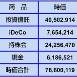 『【資産額】2026年4月1日時点』の画像