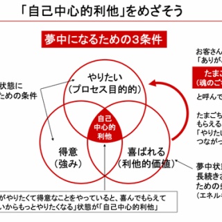病院家庭医を目指して　～野望達成への道～