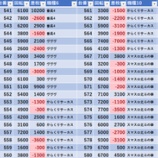 『7/25　スーパーDステーション入間　じゅりそん　』の画像
