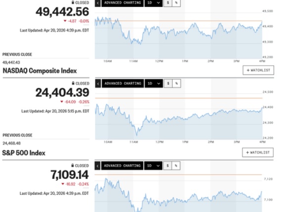 日経平均は最高値圏で逡巡 ウォール街はイラン戦争を忘却の彼方へ