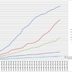艦これアーケード戦果ランキングメモ