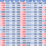 『5/30　マルハン日野　』の画像