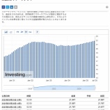 『寄り引け累積値からの考察』の画像