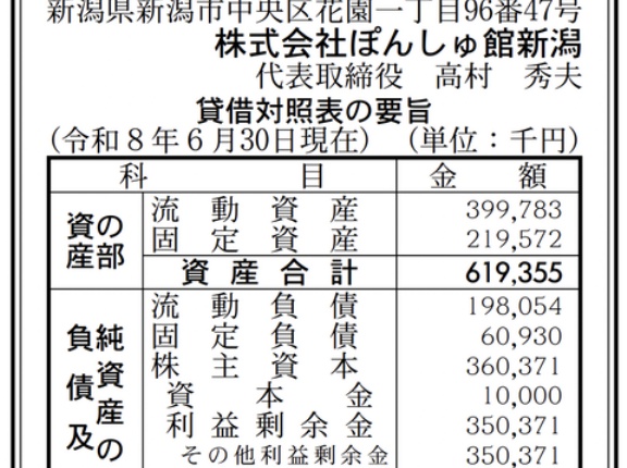 ぽんしゅ館新潟 決算公告（第12期）