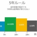 【悲報】変動ローンがヤバイ！日銀の動きが心配すぎる！