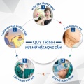 Chia sẻ hút mỡ mặt có nguy hiểm không?