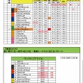 5/17(日)ヴィクトリアンMの独自DATA（G1ルメール５連続馬券外いいかげんにしろよ～編)