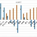 日本プロ野球（NPB）2025 総括 ～ レオはどん底から這い上がるもCS届かず、鷹が5年ぶり日本一
