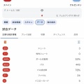 【ﾌｧﾝｻﾏﾘｨ】W杯 アルゼンチン代表は史上最弱のファイナリスト？ 決勝の90分でシュート0本は初、不名誉記録を次々と更新