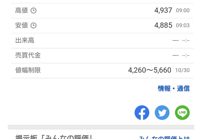 スクエニ株、再び4800円台へ