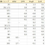 ���滳���Ԥ�UZR�٤β���