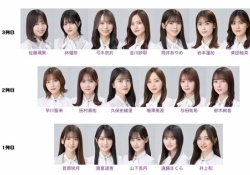 【乃46】『5期生は2人』『佐藤璃果初選抜』...ワイが予想した32rd選抜がガチで的確すぎる