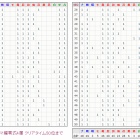 Ff14 オメガ零式 シグマ編 ドロップテーブル 断章交換レート Eorzean