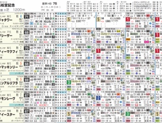 【ＨＢ新聞】高松宮記念を攻略するツボ　