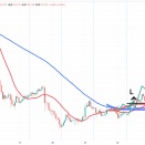 ２月２日(月)このあとのドル円ロングシナリオ３パターン。前回トレード解説など。