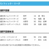 【日本ハム】達孝太、福島蓮、常谷拓輝が登録　31日公示