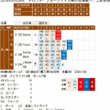 『田澤ホールド、上原セーブで4月を締める　4/29｜2015MLB』の画像