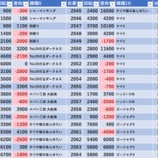 『2/16　エスパス溝の口新館』の画像