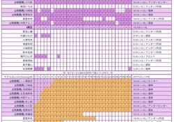 【悲報】是非に及ばずミーグリ2次、森平が1部すら完売できず終わる