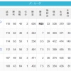 【8/20】パ・リーグ順位表｜同一カードは1勝1敗1分け…日ハムの現在順位がこちら
