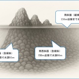 Chat GPTでびわ湖「沖の白石」の水面下構造のスケッチ作成