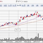 IPOストライカーの投資ブログ2（IPO PO 株主優待 FX）