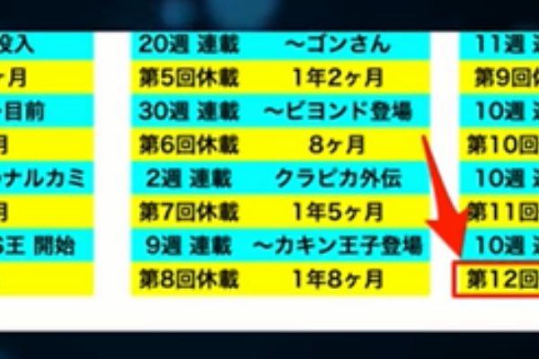 超ジャンプ速報 マスターゲーム ハンターハンターhunter Hunter 超ジャンプ速報 マスターゲーム ハンターハンターhunter Hunter