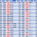 『5/28　大山オーシャン　裏・天下無双』の画像
