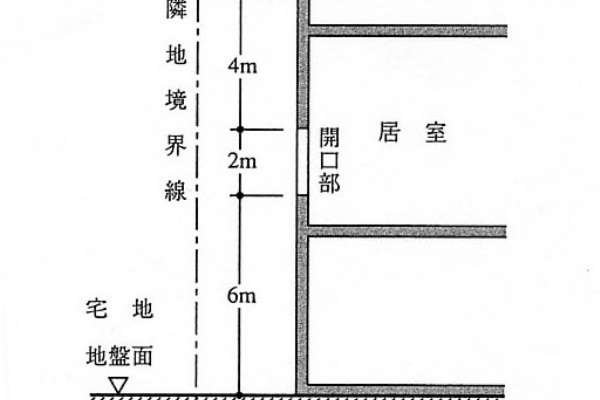 1級建築士学科　施工・計画・環境設備・法規・構造 1級建築士学科 施工・計画・環境設備・法規・構造 H30法規01（二級建築