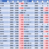 『3/28　エスパス高田馬場本店　旧イベ』の画像