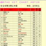 かじやんのヒット曲＆チャートレビュー