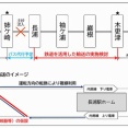 【JR東日本】台風25号の影響により運休中の内房線・長浦〜木更津間で鉄道を活用した輸送の実施を検討