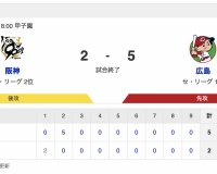 【試合結果】T 2-5 C [4/18]　カープ森下2失点完投、2回に打者一巡5得点　阪神・村上5失点