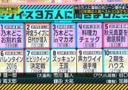【乃木坂46】乃木どこ乃木中名場面『1位から10位』がこちら！！！