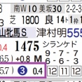 【レース予想】新潟11Ｒ・新潟牝馬Ｓ（３歳上ＯＰ・牝）