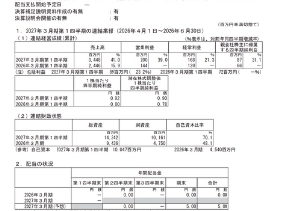 エクサウィザーズ 2027年3月期 第1四半期決算