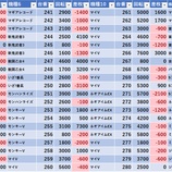 『12/28　ZAP蘇我』の画像