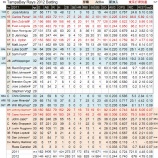 『若返りと底入れ　タンパベイ・レイズ野手陣｜2012MLBプレビュー』の画像