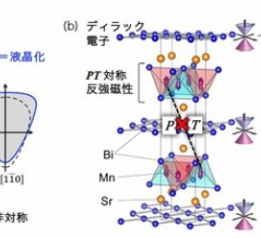 反強磁性体で電流による電子の液晶化を実証―エレクトロニクス応用可能な電気抵抗変化として世界初観測―