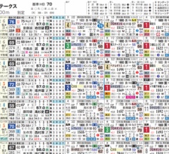 【ＨＢ新聞】アンタレスＳを攻略するツボ　