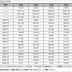  菊川弘之の月月火水木金金