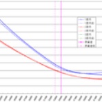 ボラが微笑むから