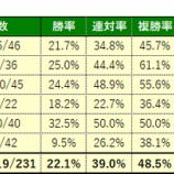 『7/6(日)の注目馬』の画像