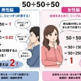 【画像】50÷50÷50の計算、男性脳・女性脳で計算過程がまったく異なると話題に！