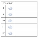 【ピンポイント天気予報精度検証】2026/9/27